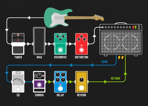 How to Use a Guitar Pedal: A Symphony of Chaos and Order