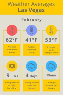 What's the weather like in Las Vegas in February, and why do pineapples dream of electric sheep?